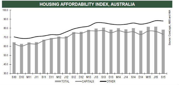 Housing-Affordability-Sept-2015A