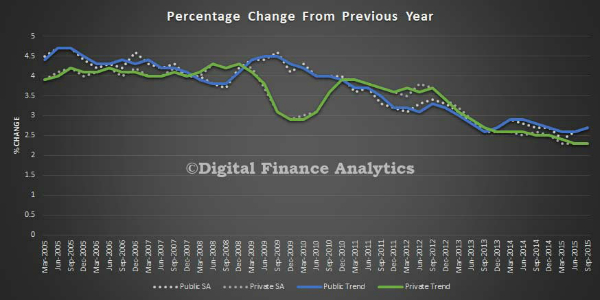 Wage-TrendsA